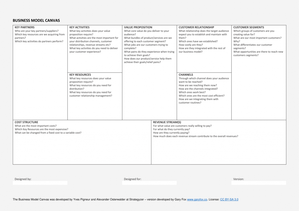 Business Model Canvas template for the student projects.